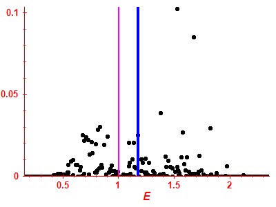 Strength function